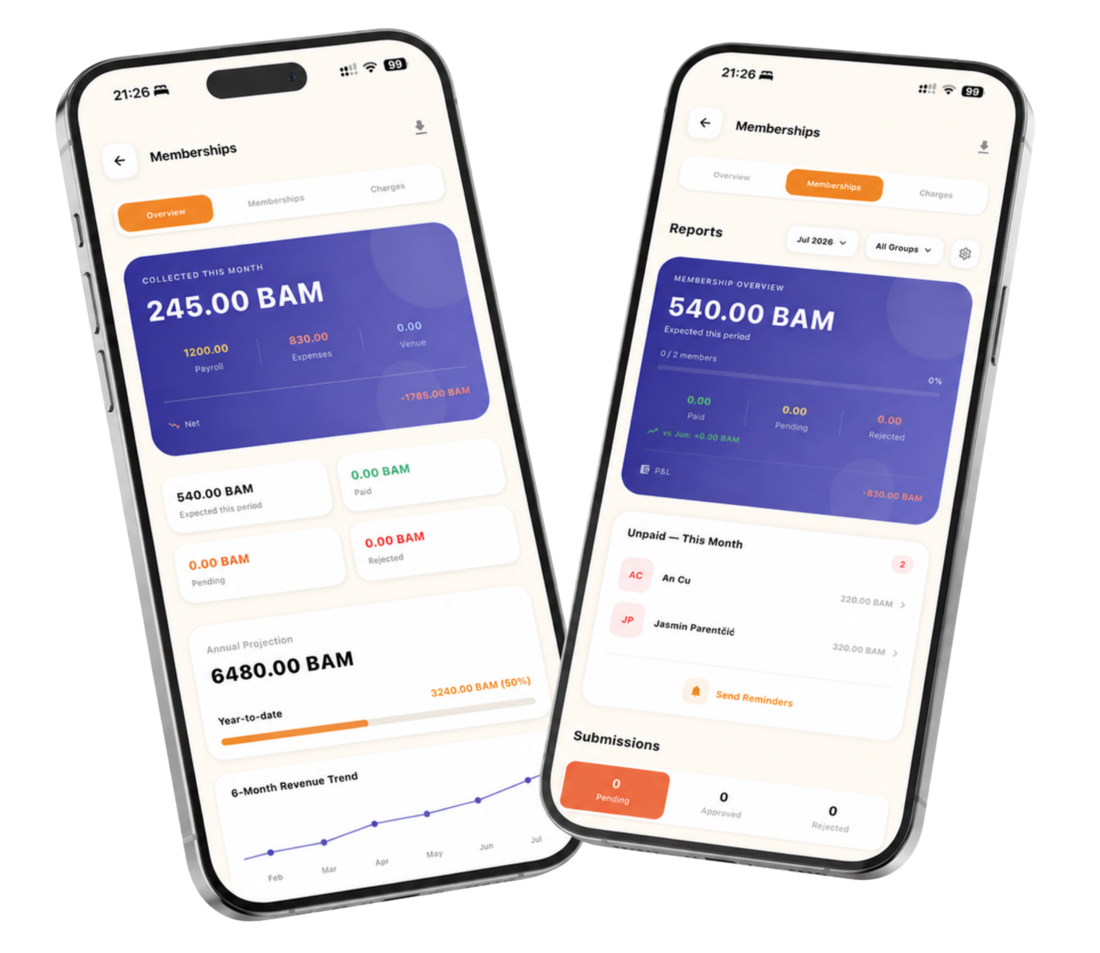 All Mighty Sync memberships and finance screens showing collected payments, unpaid members and revenue trend