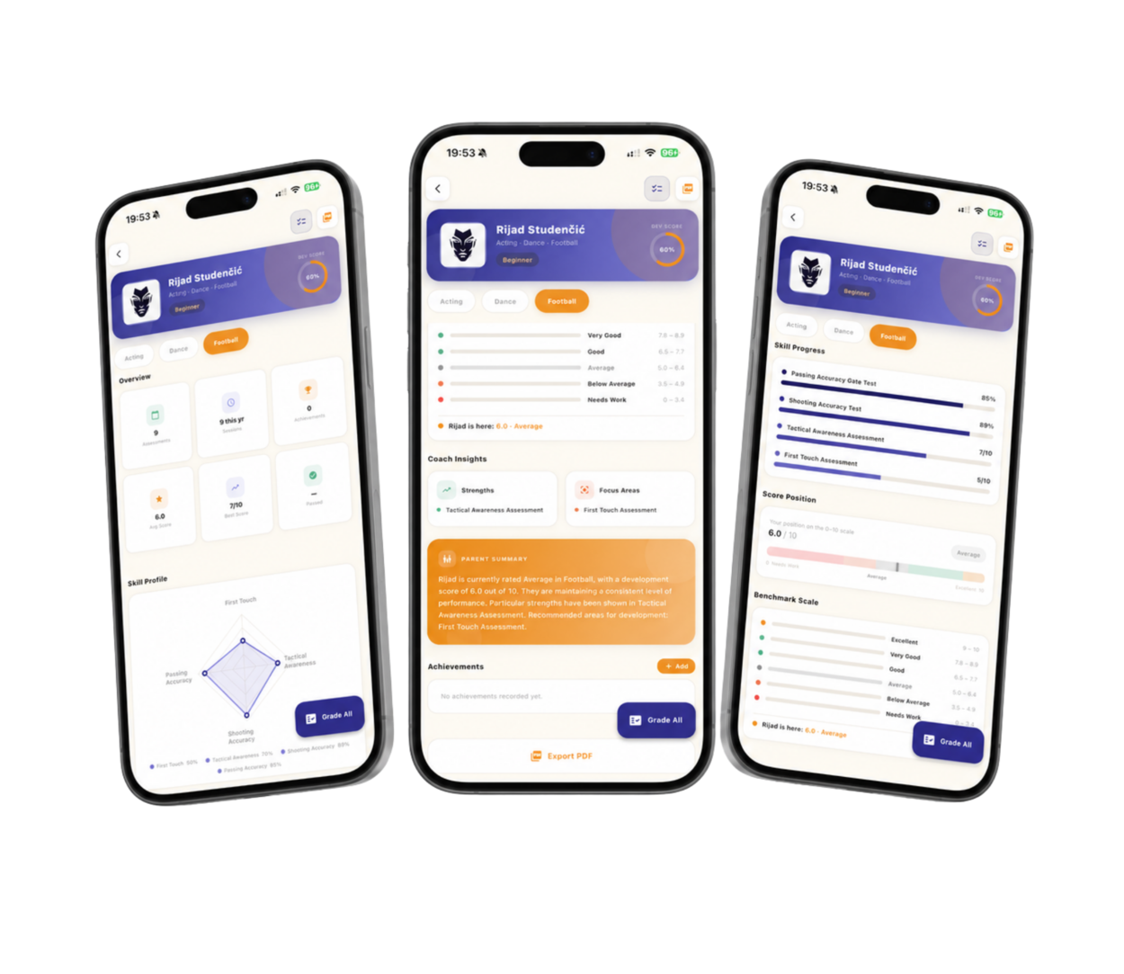 All Mighty Sync student portfolio screens showing skill profile, coach insights and benchmark scale